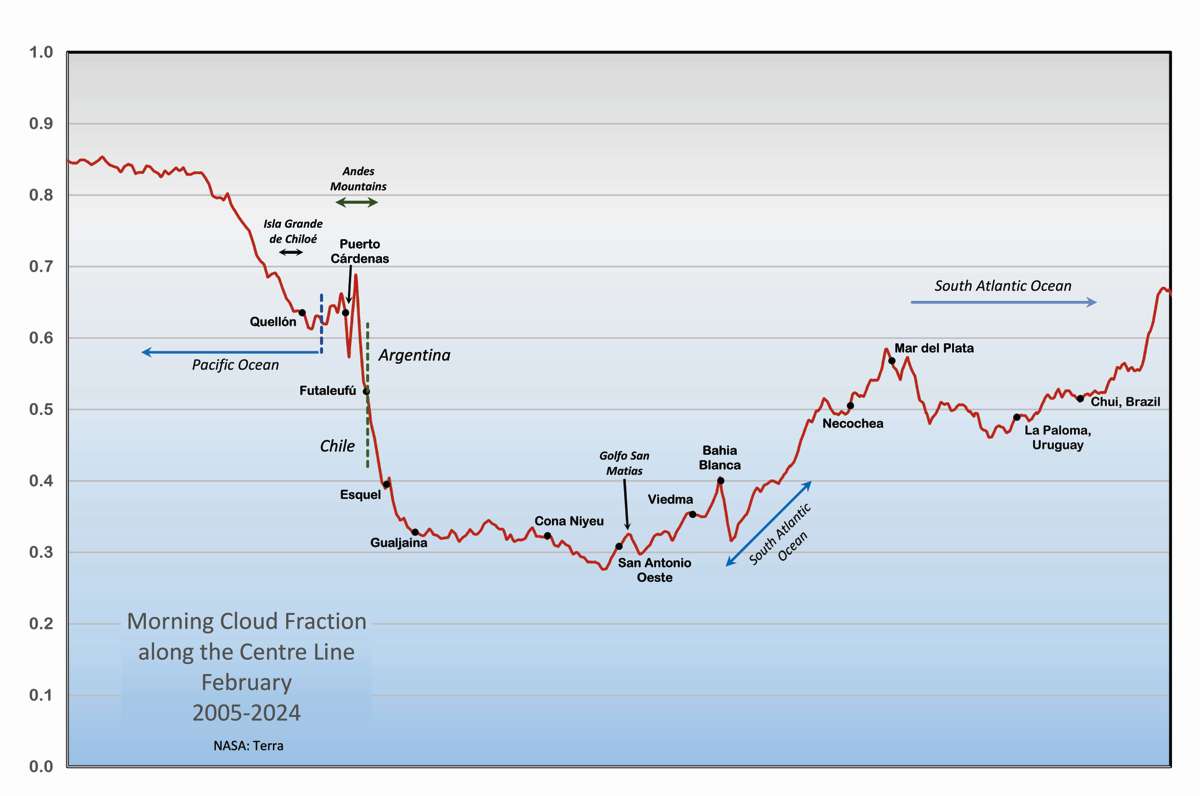 CentreCld 2027ase sm